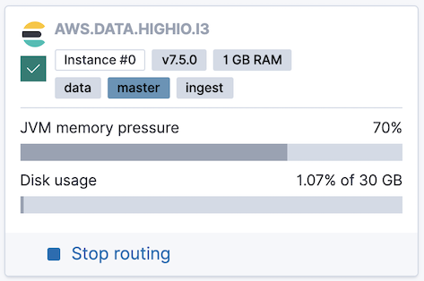 Memory pressure indicator Memory pressure indicator