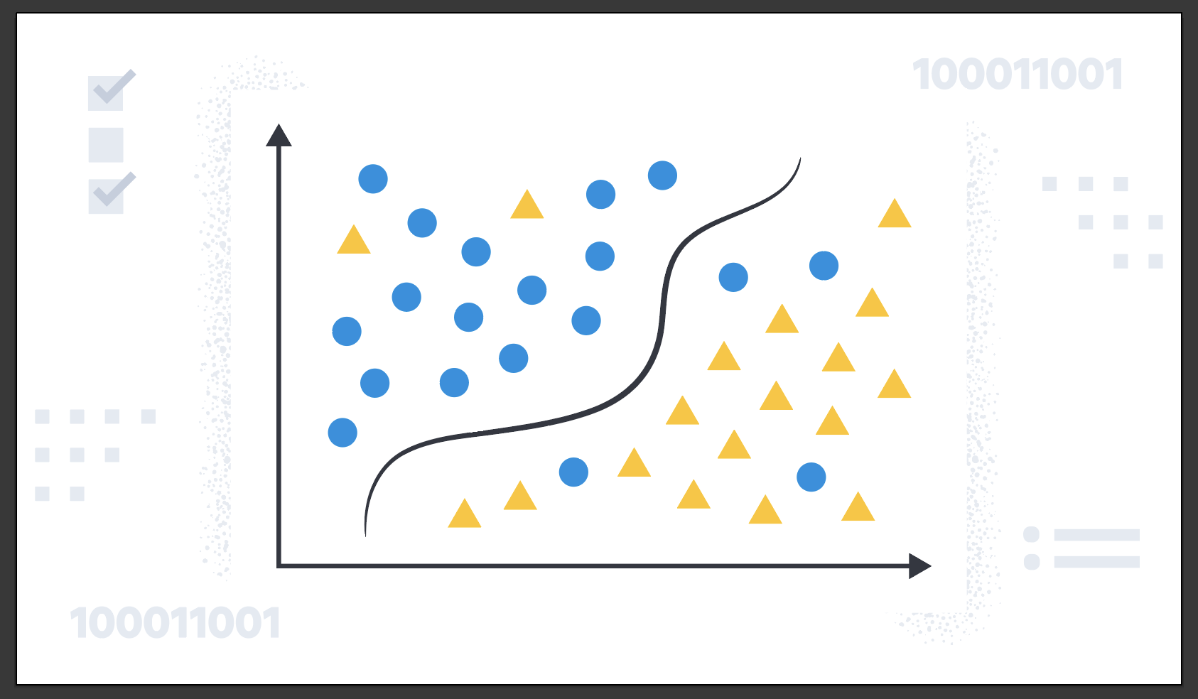 Classification process Classification process