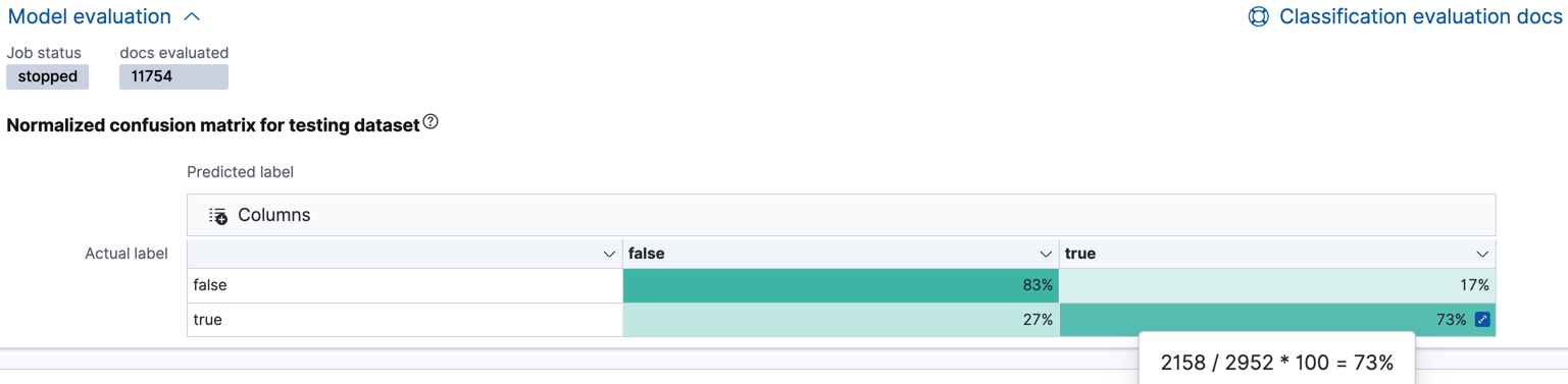 Evaluation of a classification job in Kibana Evaluation of a classification job in Kibana