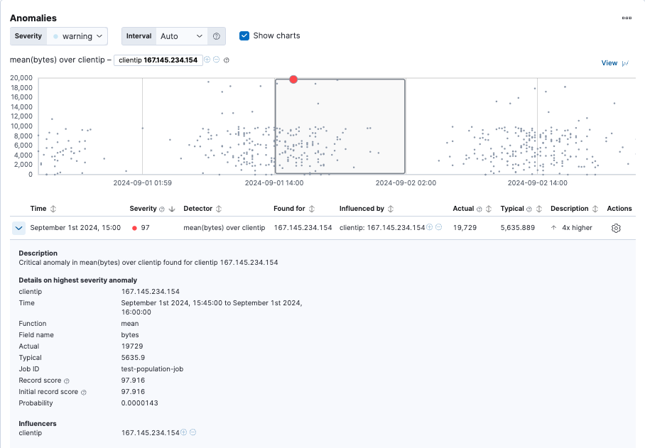 Anomaly details for a specific user Anomaly details for a specific user