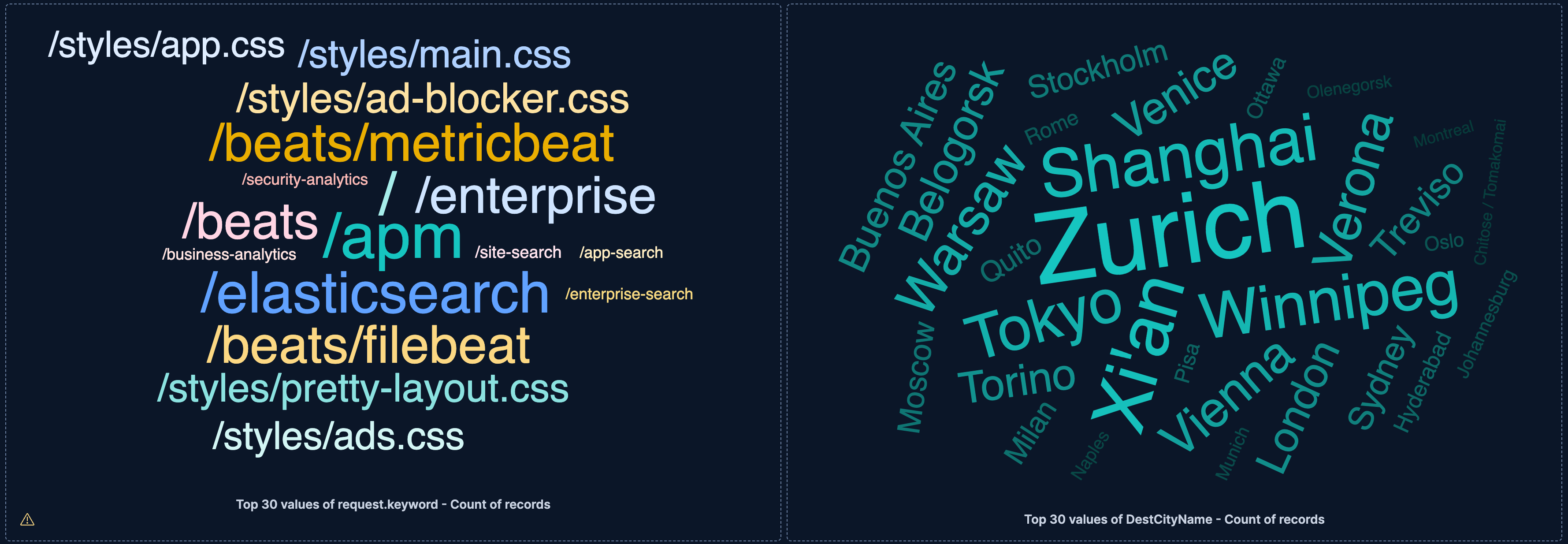 Example Lens tag cloud chart showing popular search terms