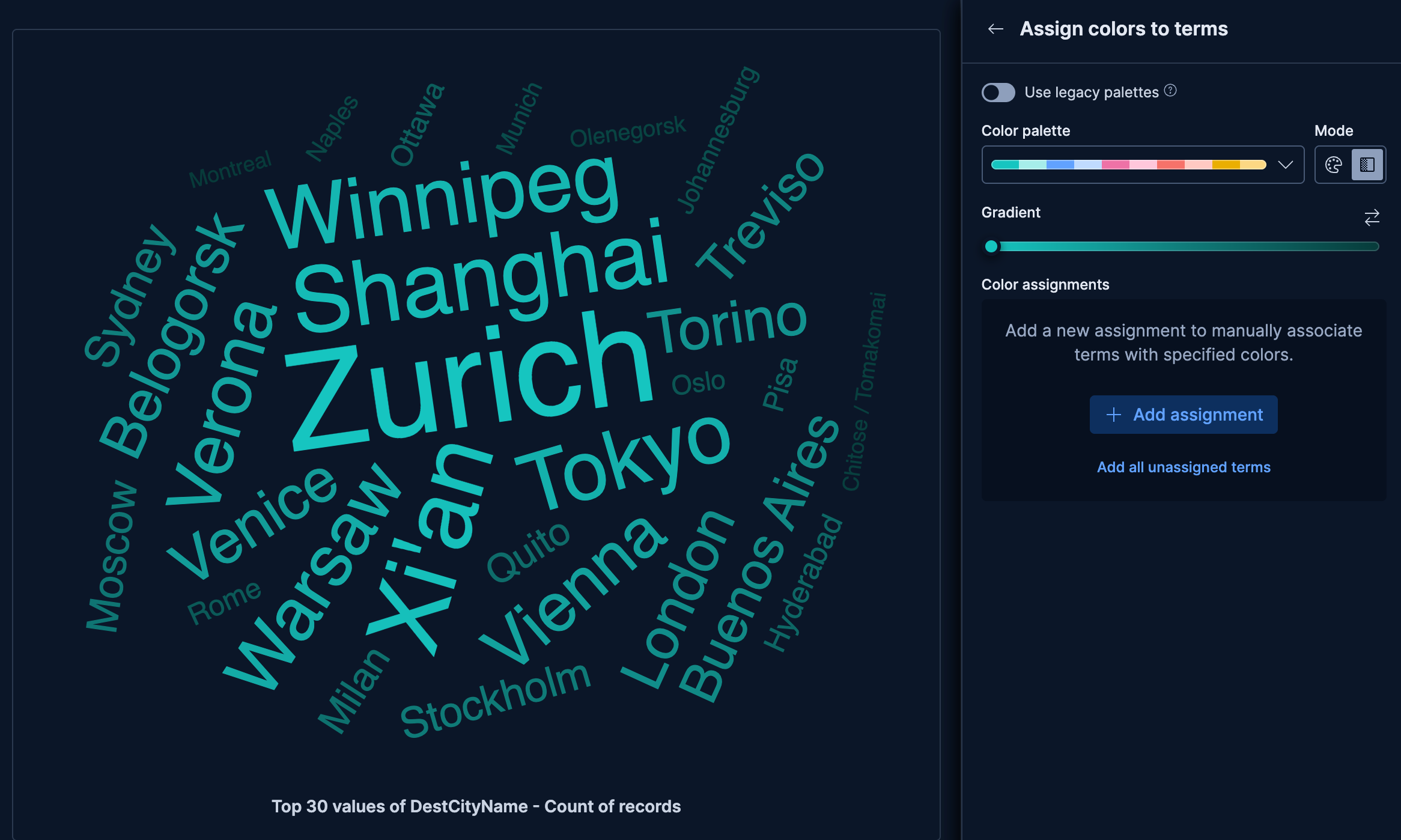 Tag cloud showing most popular flight destinations