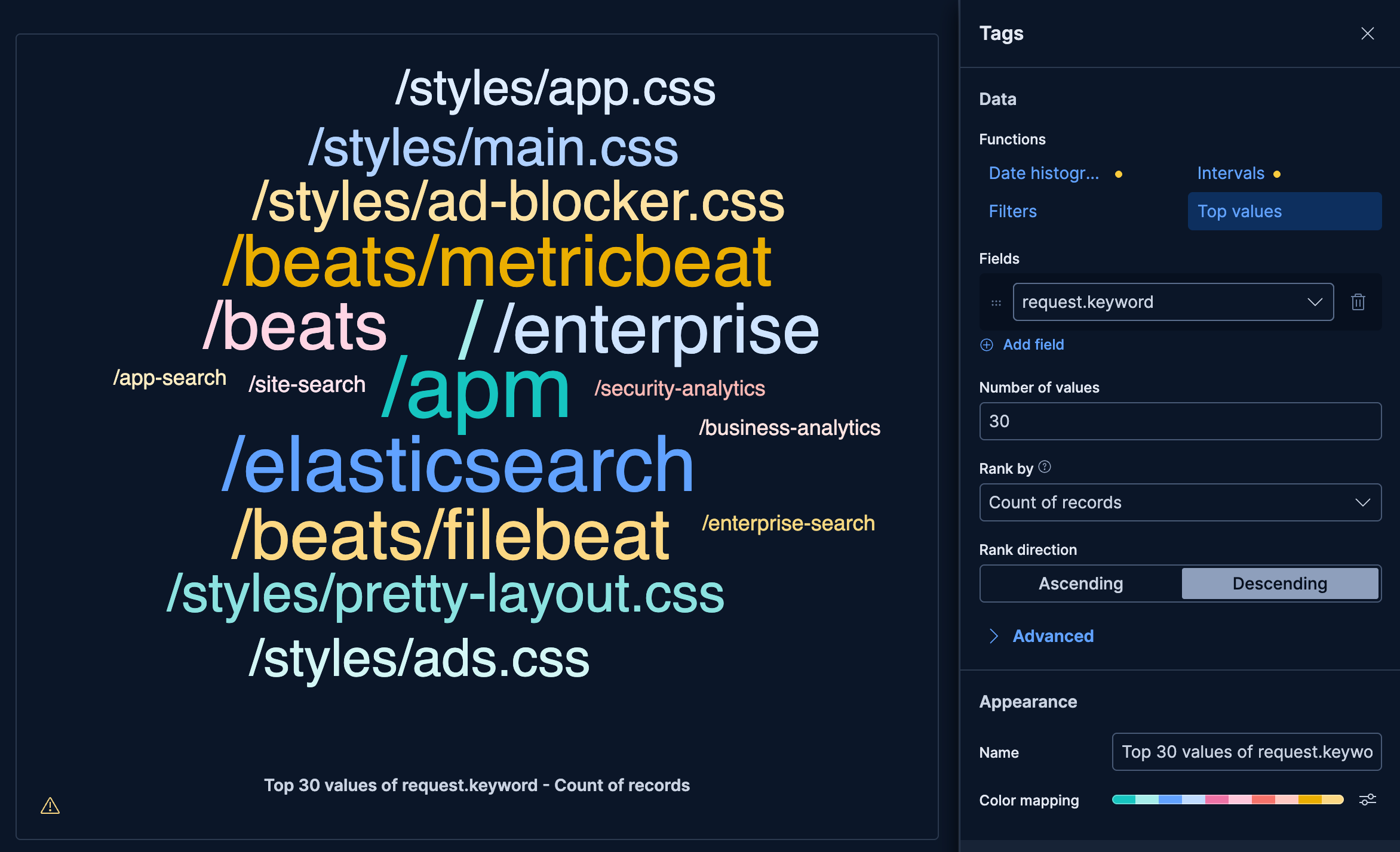 Tag cloud showing popular request URLs