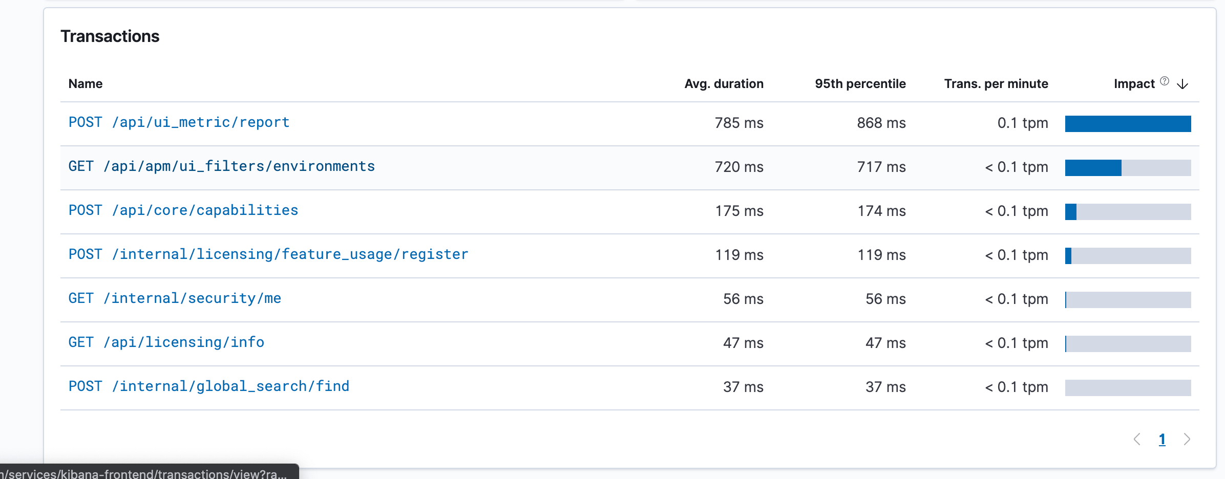 apm ui transactions