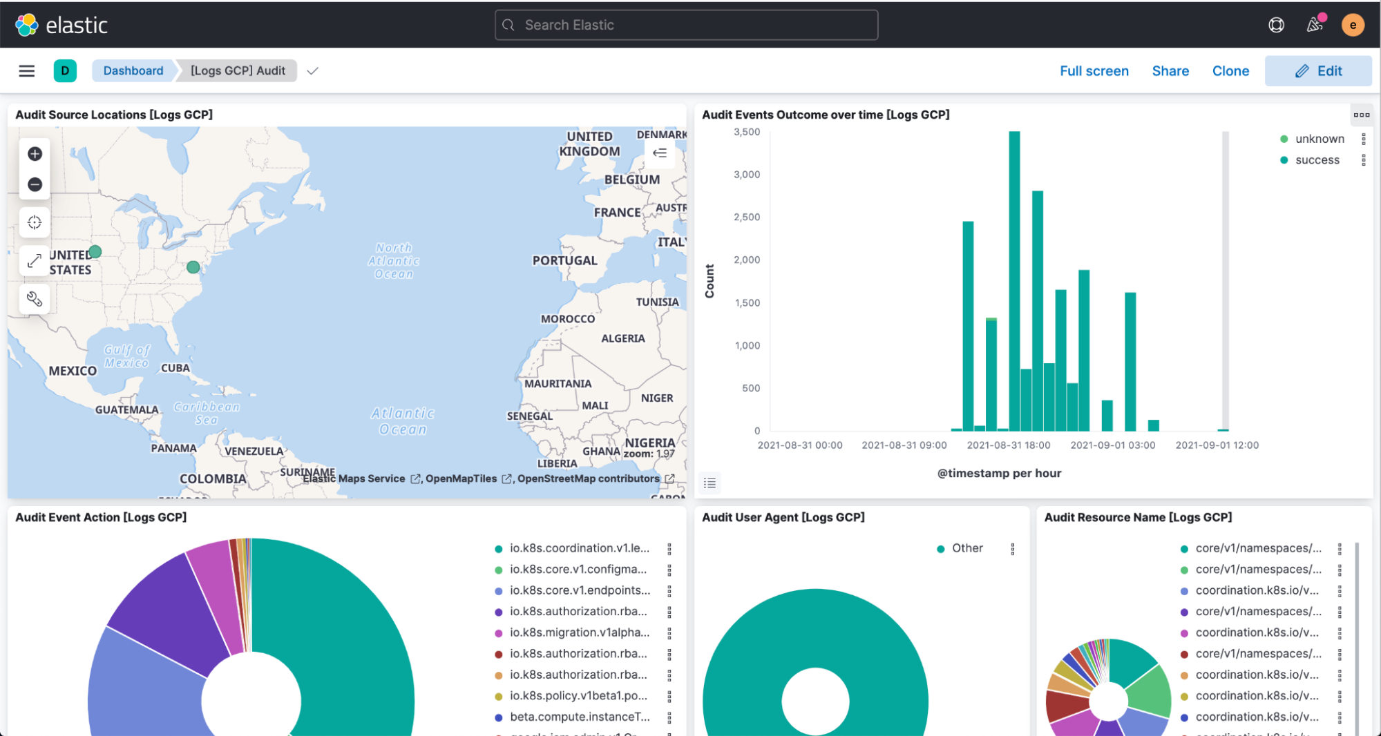 GCP audit overview dashboard GCP audit overview dashboard