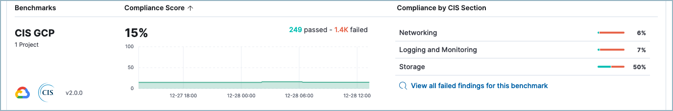 A row representing a single cluster in the Cloud Security Posture dashboard A row representing a single cluster in the Cloud Security Posture dashboard