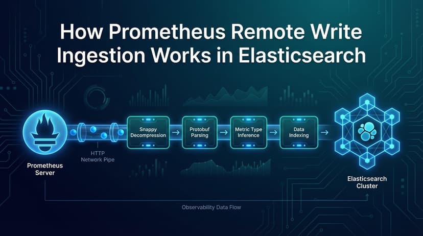How Prometheus Remote Write Ingestion Works in Elasticsearch