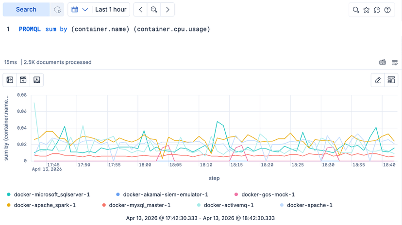 Your PromQL queries now run in Kibana!