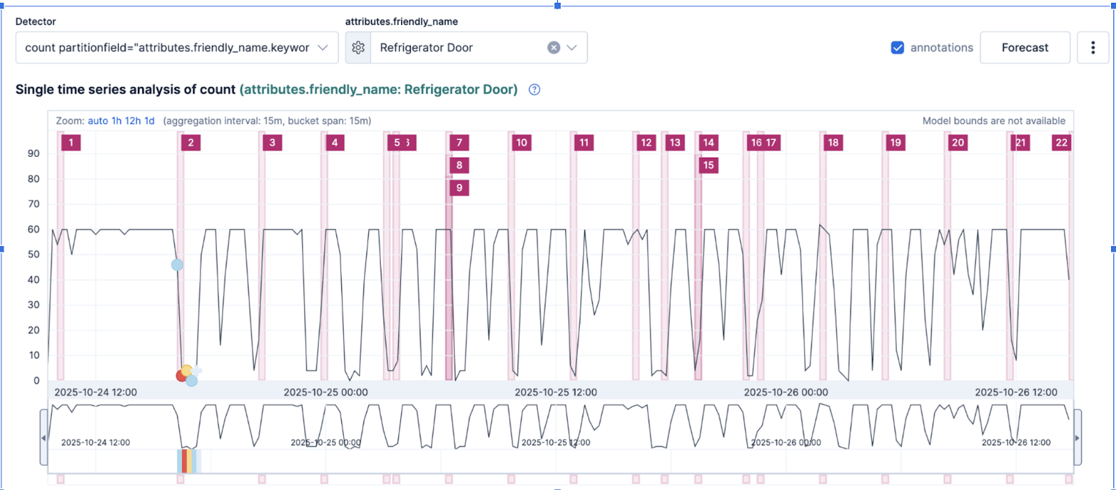 Appliance usage anayliss with Agent Builder & OpenTelemetry