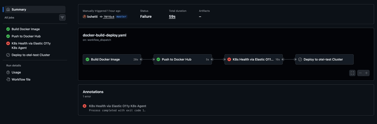 Github Actions and Elastic MCP Server Architecture