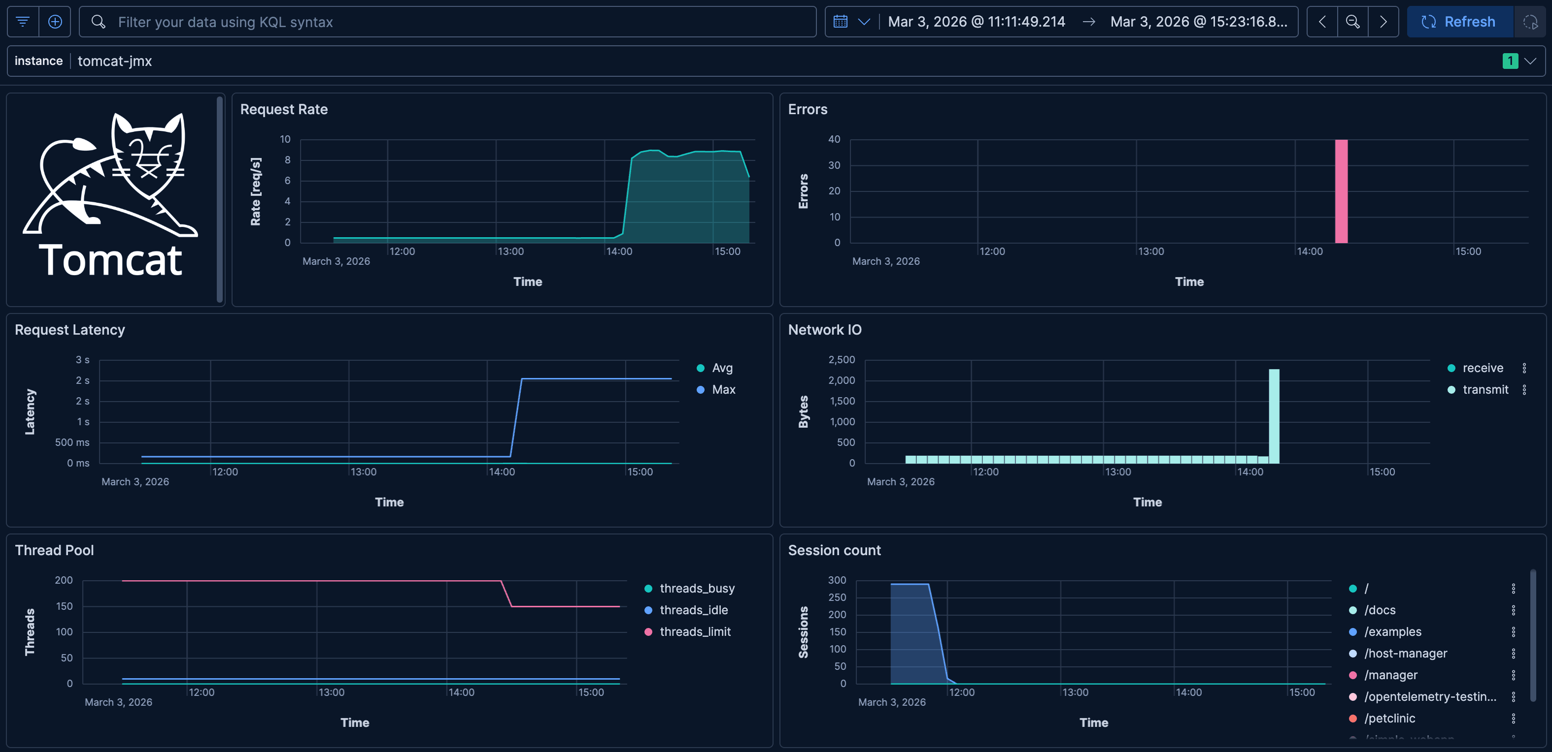 Tomcat Dashboard
