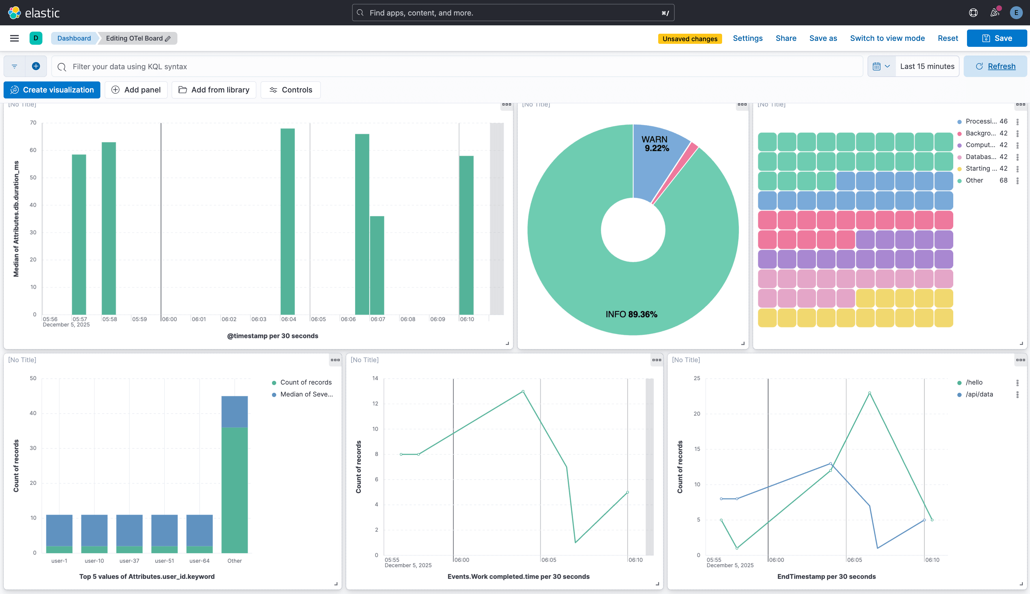 Full Kibana Dashboard