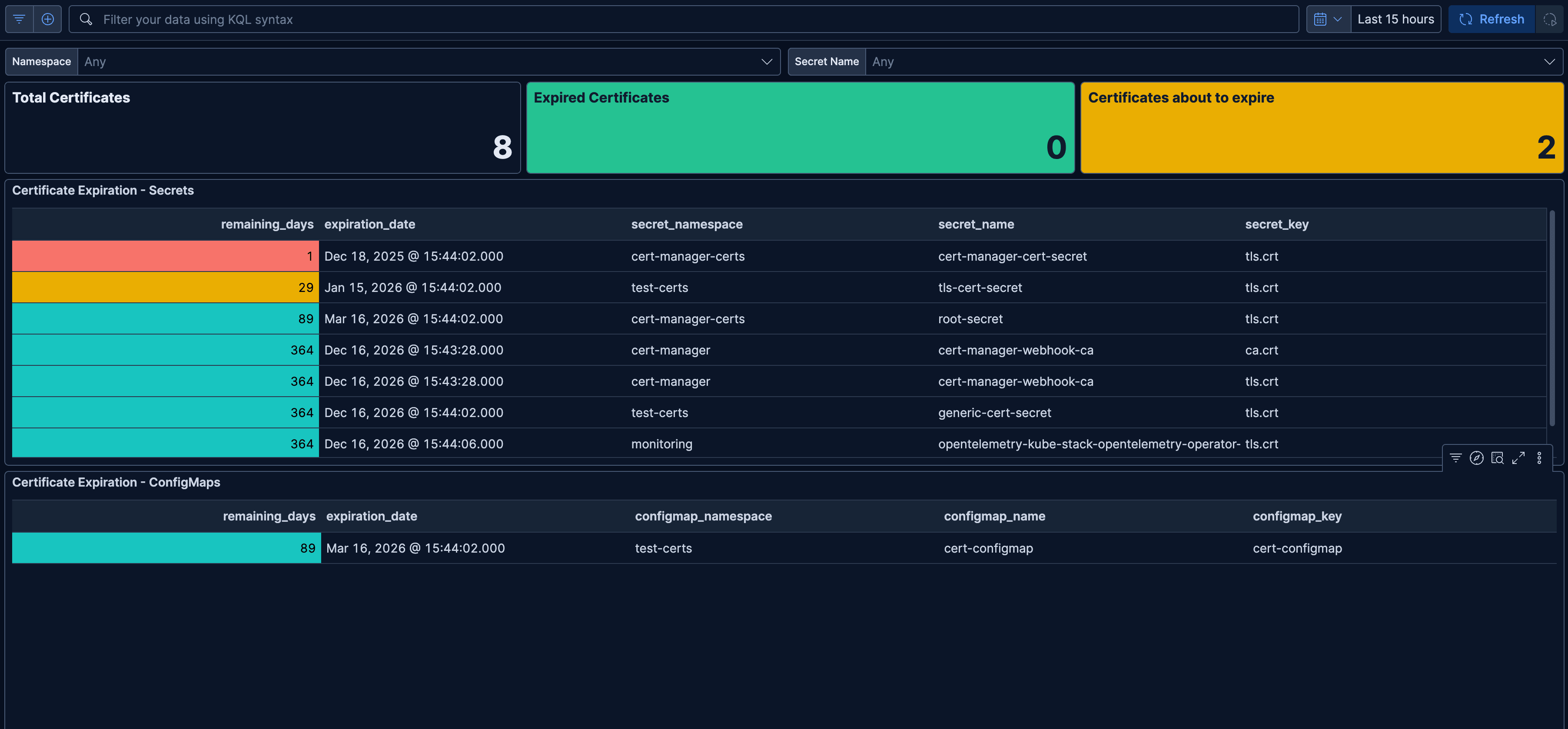 Kibana Certificate Expiration Dashboard