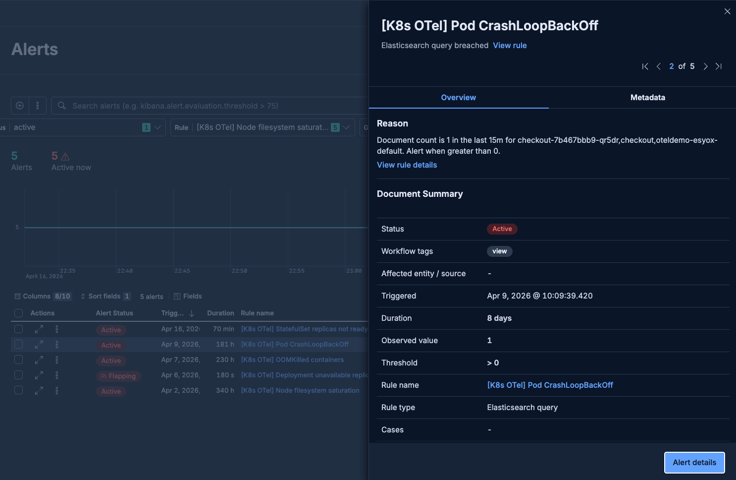 Kubernetes observability with Elastic, list of alerts with the CrashLoopBackOff alert rule selected