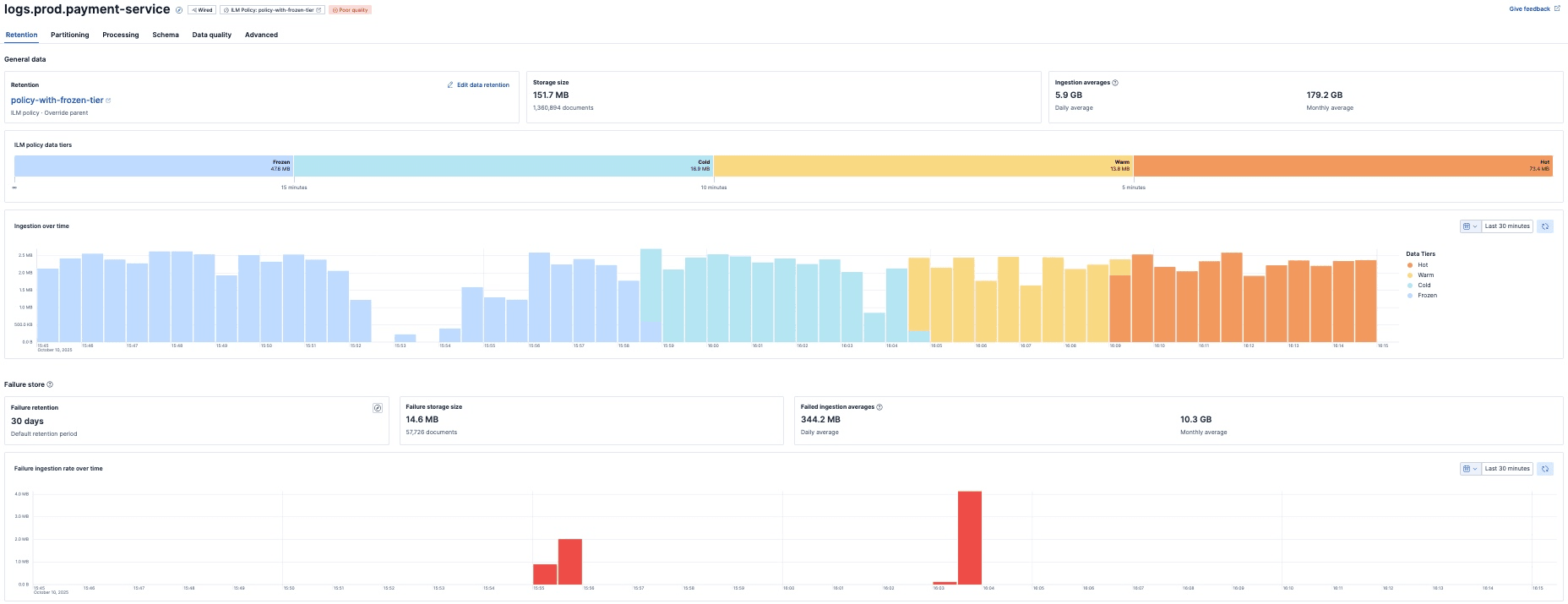 Retention view of a stream