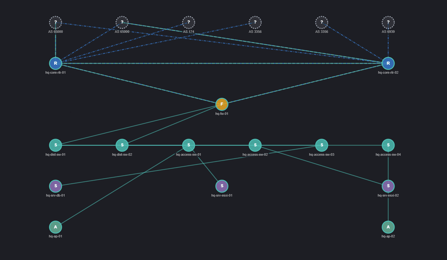 SNMP Topology Data in Kibana: Collection to Canvas