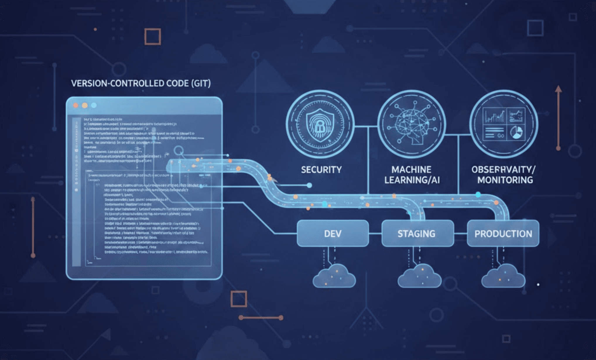 Gerencie sua pilha de segurança do Elastic como código com o provedor Terraform do Elastic Stack.