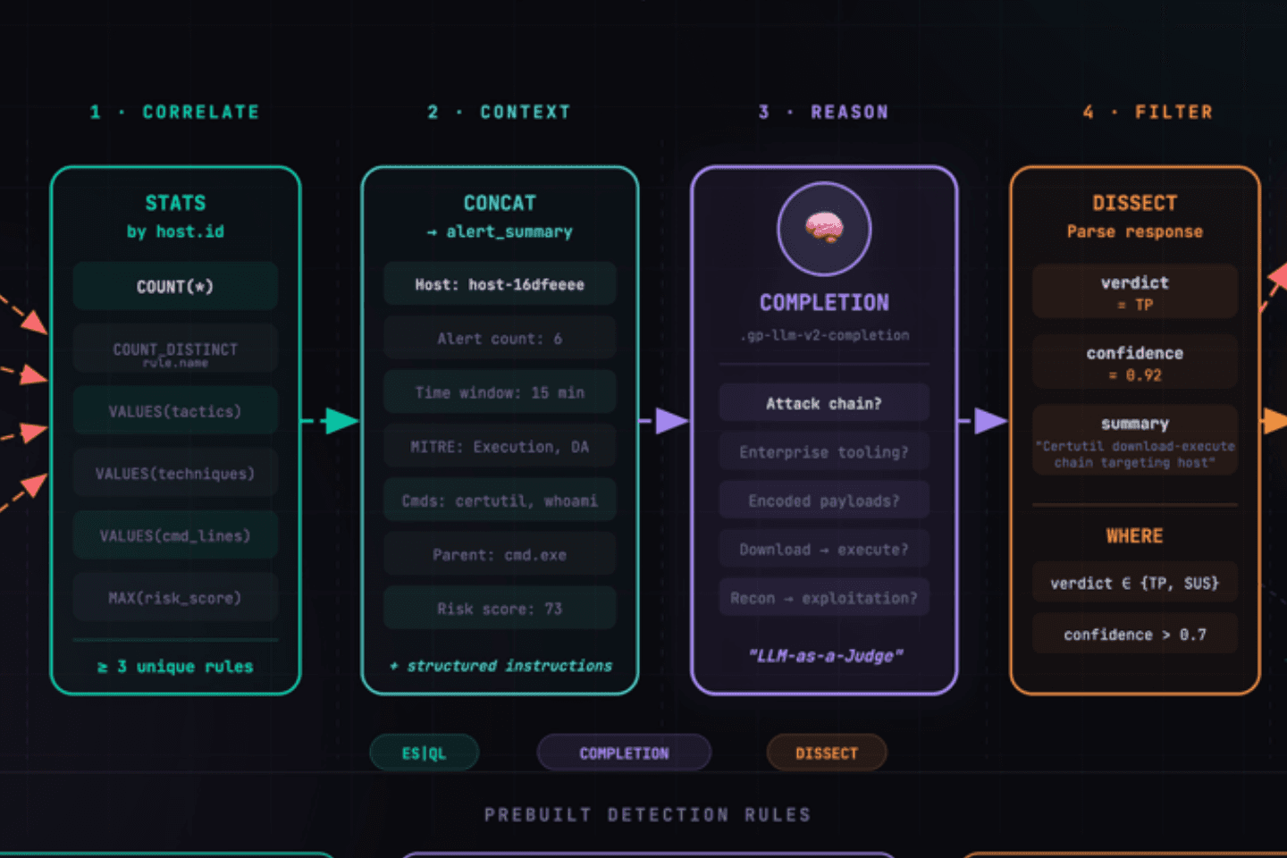 imagem de espaço reservado
