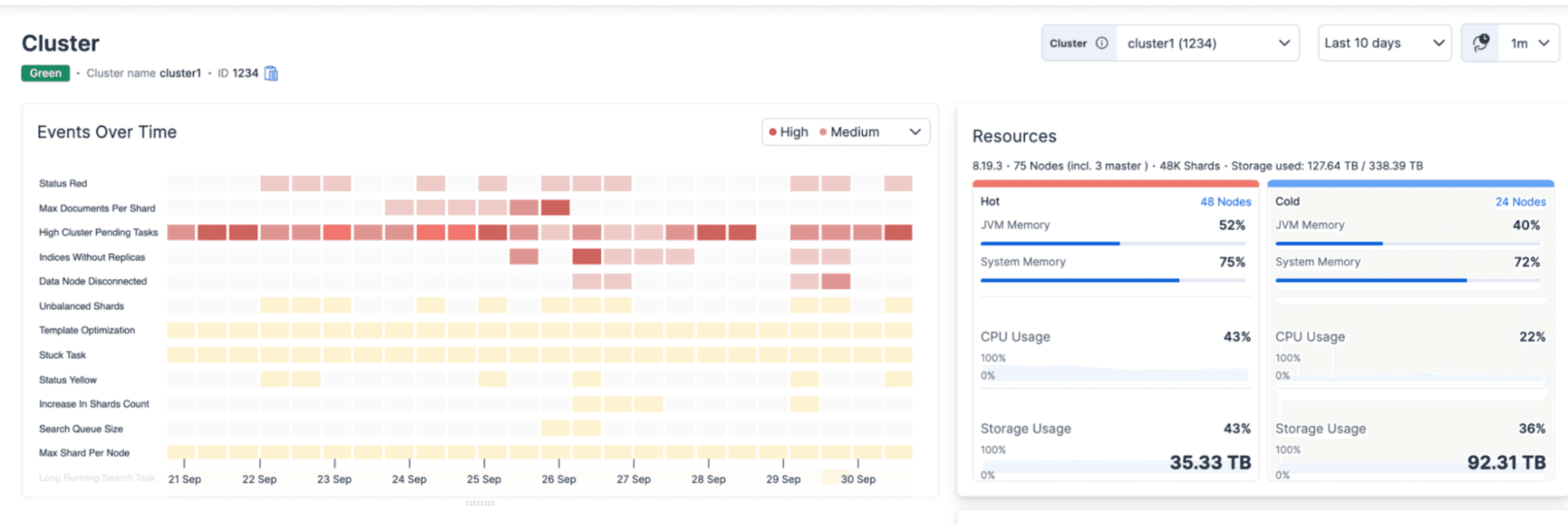 AutoOps dashboard showing cluster health, event heatmap over time, and resource usage for hot and cold nodes.