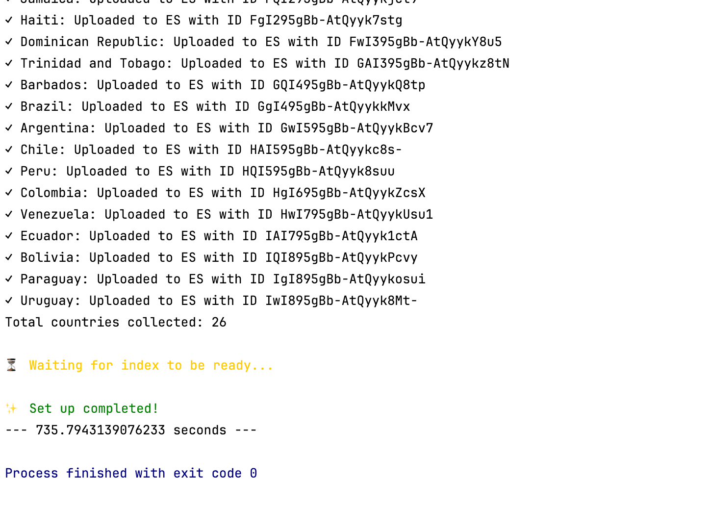 Elasticsearch chunking strategy demo part 2