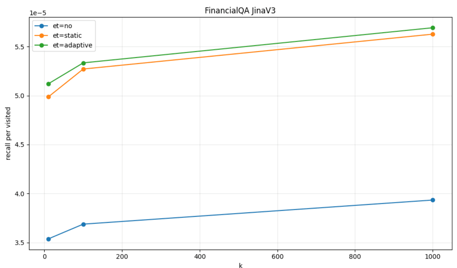 adaptive strategy and the default HNSW behavior