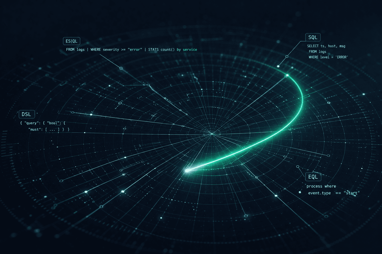Stop guessing which query is burning your cluster: Query activity in Kibana