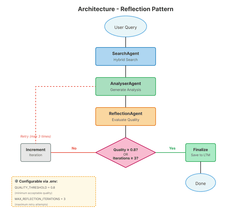 Reflection pattern architecture structure