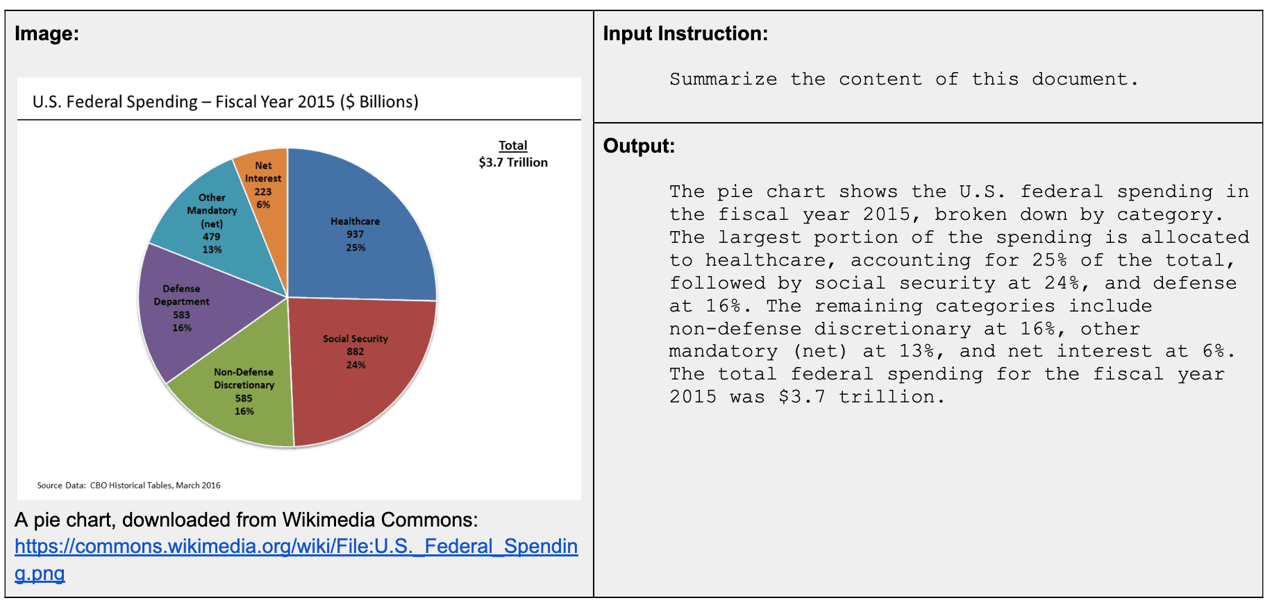 jina-vlm reporting content with a pie chart presentation