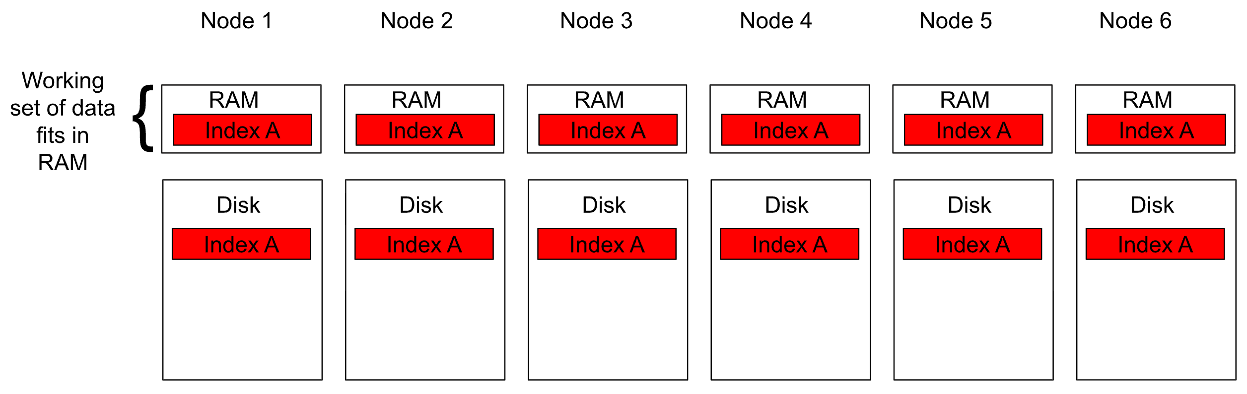Elasticsearch excessive replica in Elasticsearch