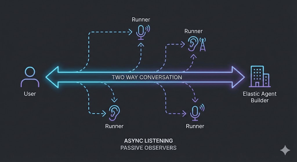 Agent Builder with Augmented Infrastructure architecture