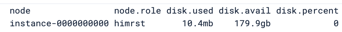 Table showing a single node’s disk usage with used space, available space, and percent used.