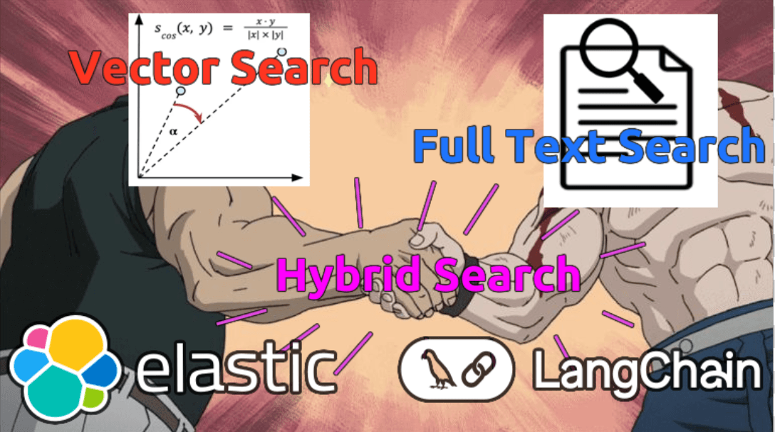 Hybrid search with Java: LangChain4j Elasticsearch integration