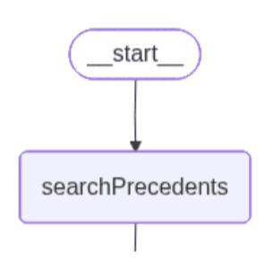 searchPrecedents:此节点基于用户输入,在 Elasticsearch 向量存储库中执行相似性搜索。