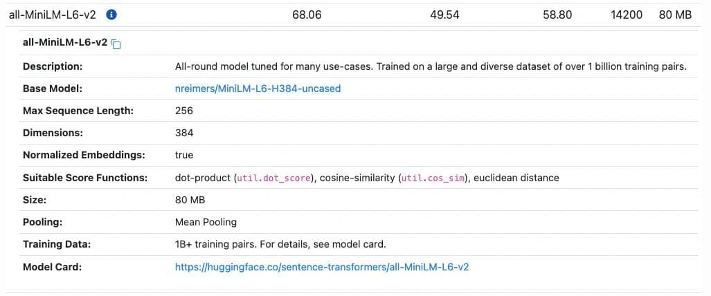 all-MiniLM-L6-v2 model card