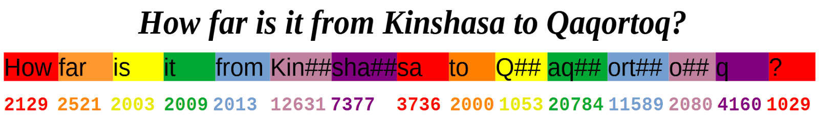 vision language models in action