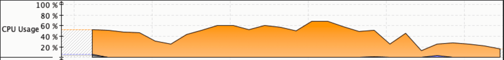 CPU usage with two forks
