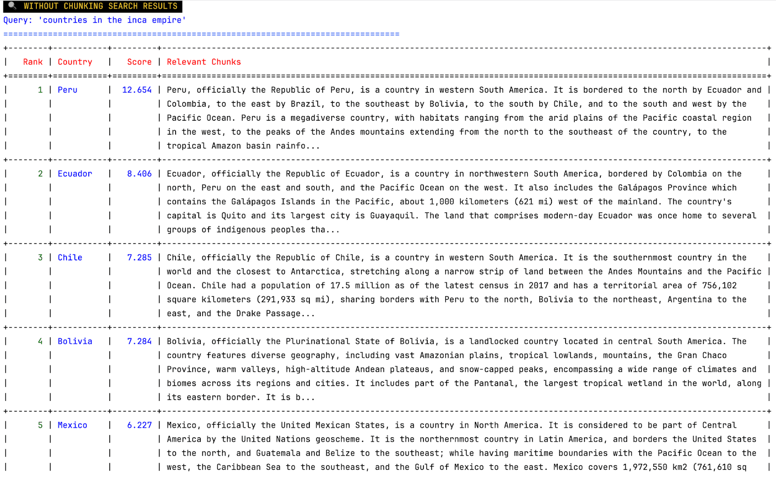Results when no chuking strategy is used from the demo.
