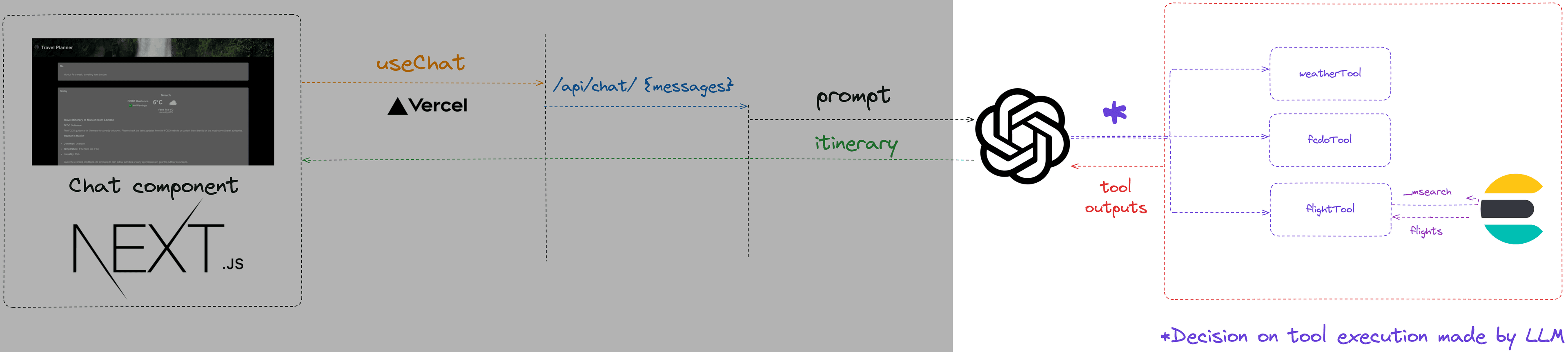 AI agent with tools architecture